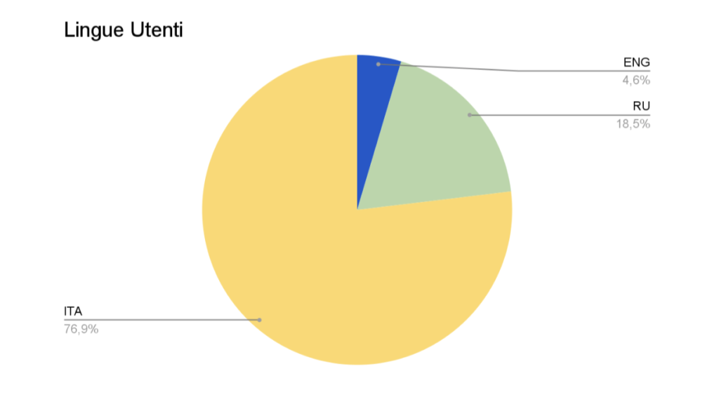 L’approccio al web del mondo della distribuzione: IL CASO LIVELLARA | | LU3G - Web Agency Milano